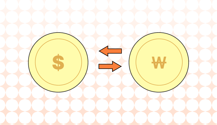 exchange-rate-currency-exchange-rate-rate-of-exchange